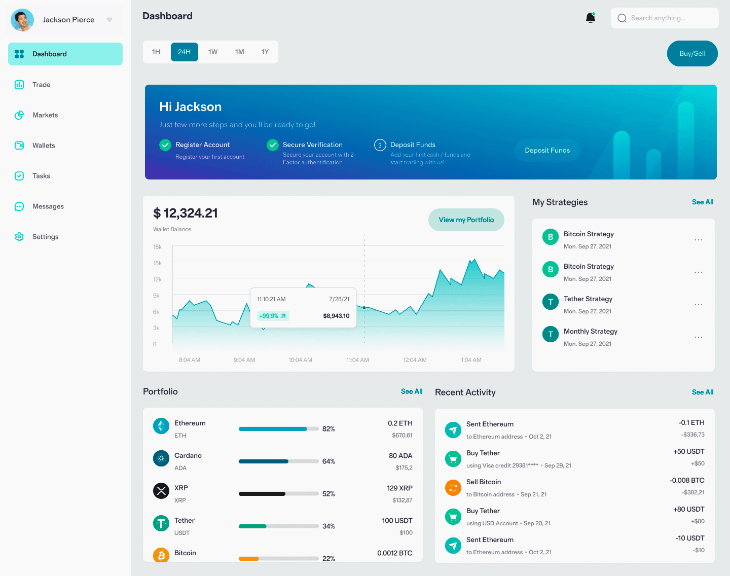 Avoirèntòr plateforme crypto France